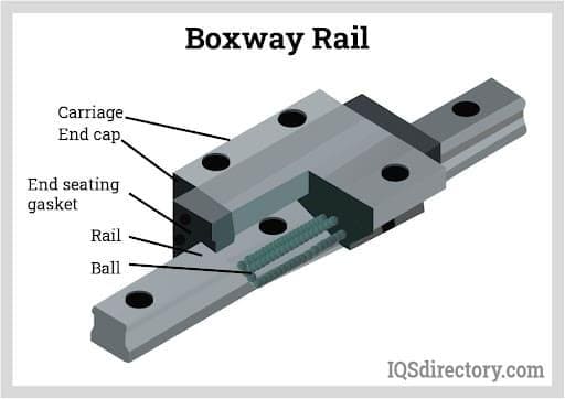 Boxway Rail