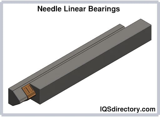 Needle Linear Bearings
