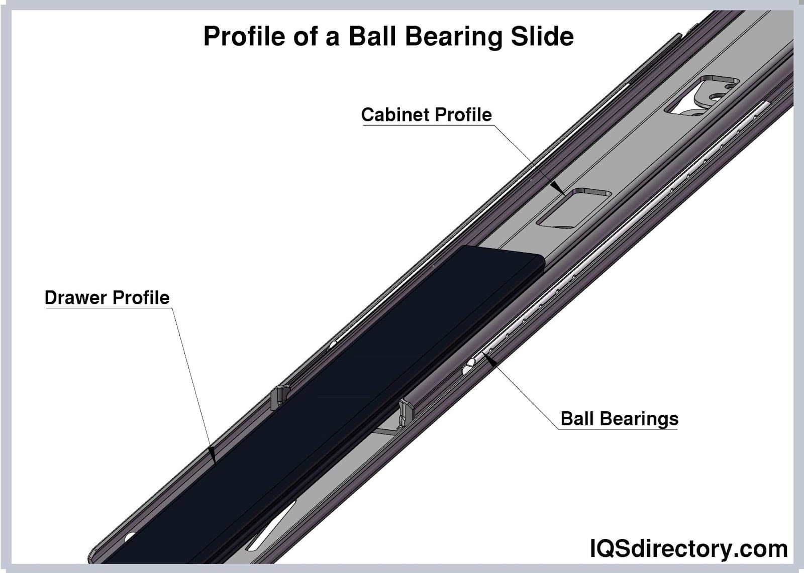 Profile of a Ball Bearing Slide